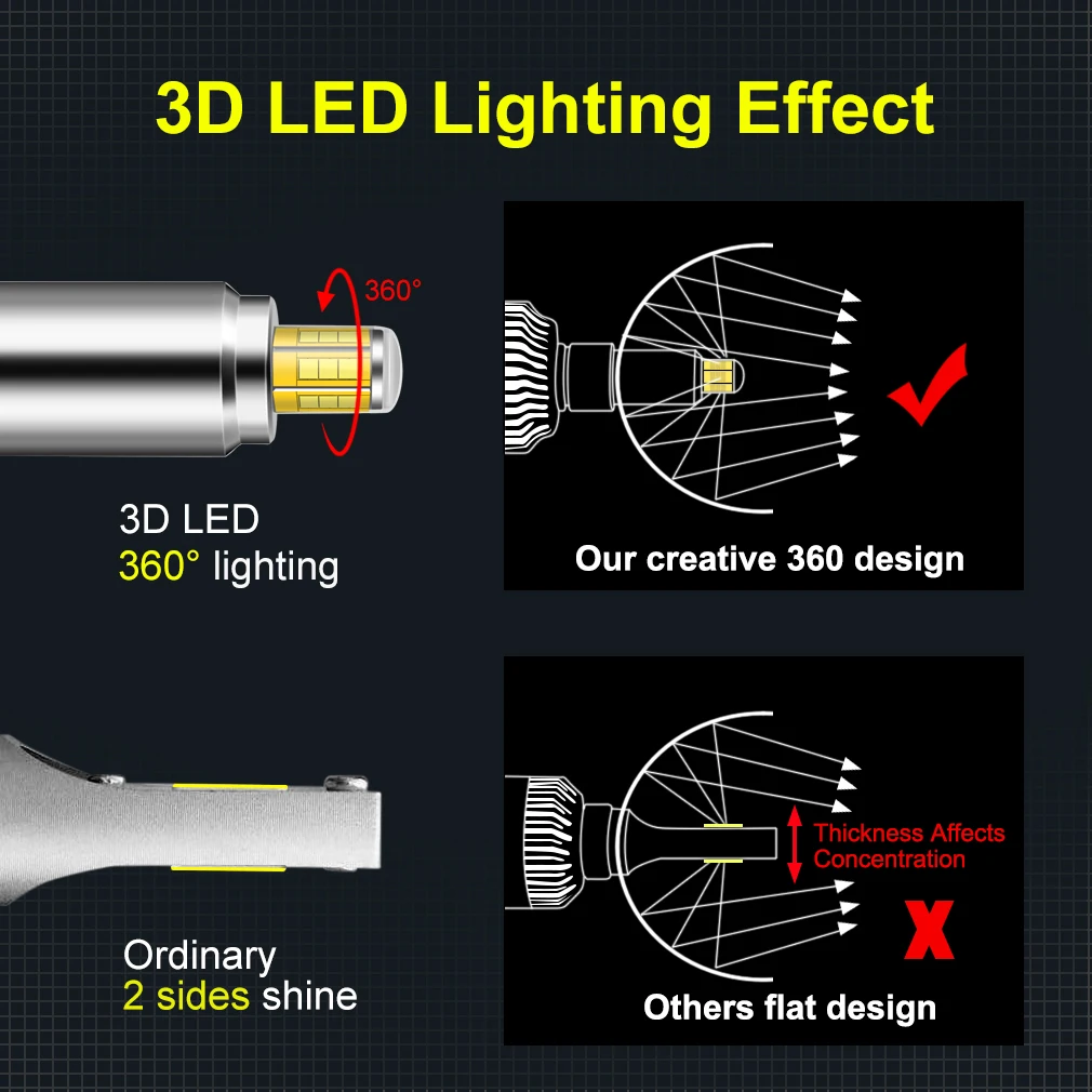 Новинка светодиодный головной фонарь Upgared M9 3D с углом поворота 360 ° H7 H11 HB3 9005 HB4 9006