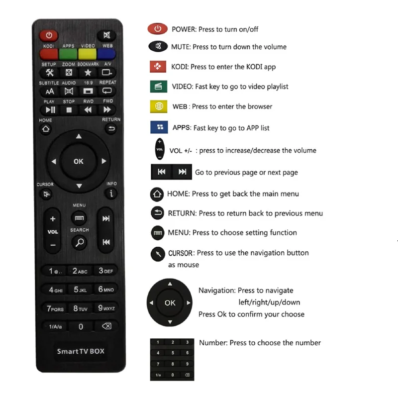 Оригинальная Android ТВ-приставка глобальная телевизионная коробка S 4K HDR Smart Ultra HD 16G