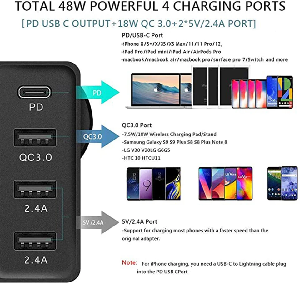 Адаптер Usb C для быстрой зарядки телефона адаптер Pd Sony Xperia Pro-i 10 5 1 Iii Nokia G300 G50 Google Pixel