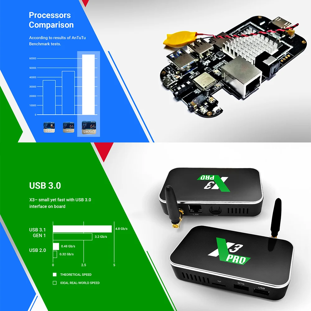 ТВ приставка X3 PRO 4 + 32 ГБ Android 9 0 четырехъядерный процессор S905X3 64 битный чипсет