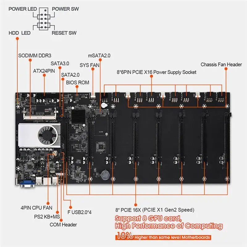

2 in 1 BTC-T37 Miner Motherboard CPU Chassis Chip Set 8 Graphics Card Slot Memory Integrated VGA Interface Low Power Consumption