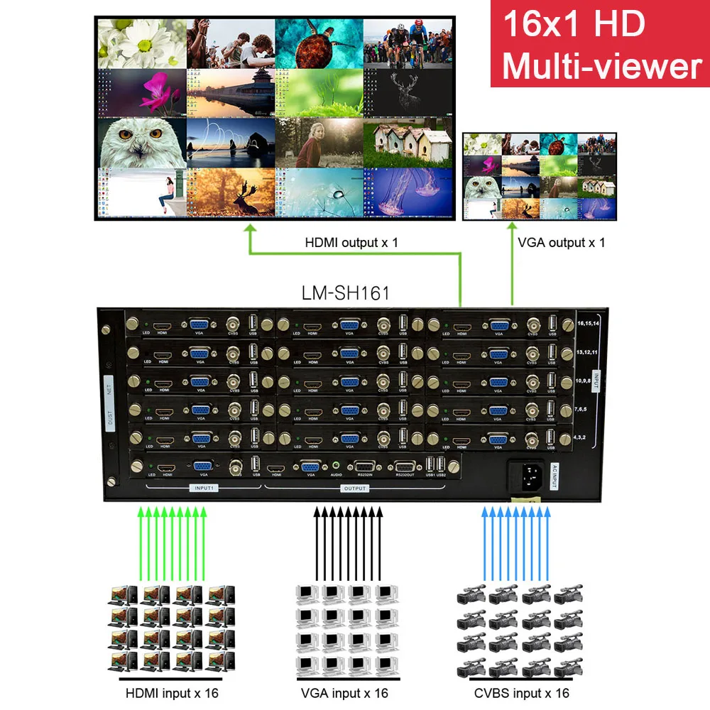 Фото LINK-MI 16-канальный видеорегистратор монитор HD видео синтезатор 16x1 HD Multiviewer HDMI VGA BNC вход CVBS сигнала пульта дистанционного управления RS232 1920x1080p №2