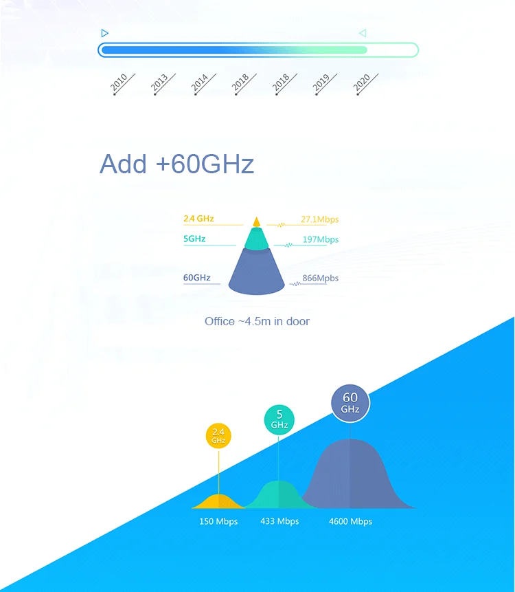 new lynx 60ghz 5ghz 5g mobile wifi router wifi router 5g router 2 4ghz for mobile phone free global shipping
