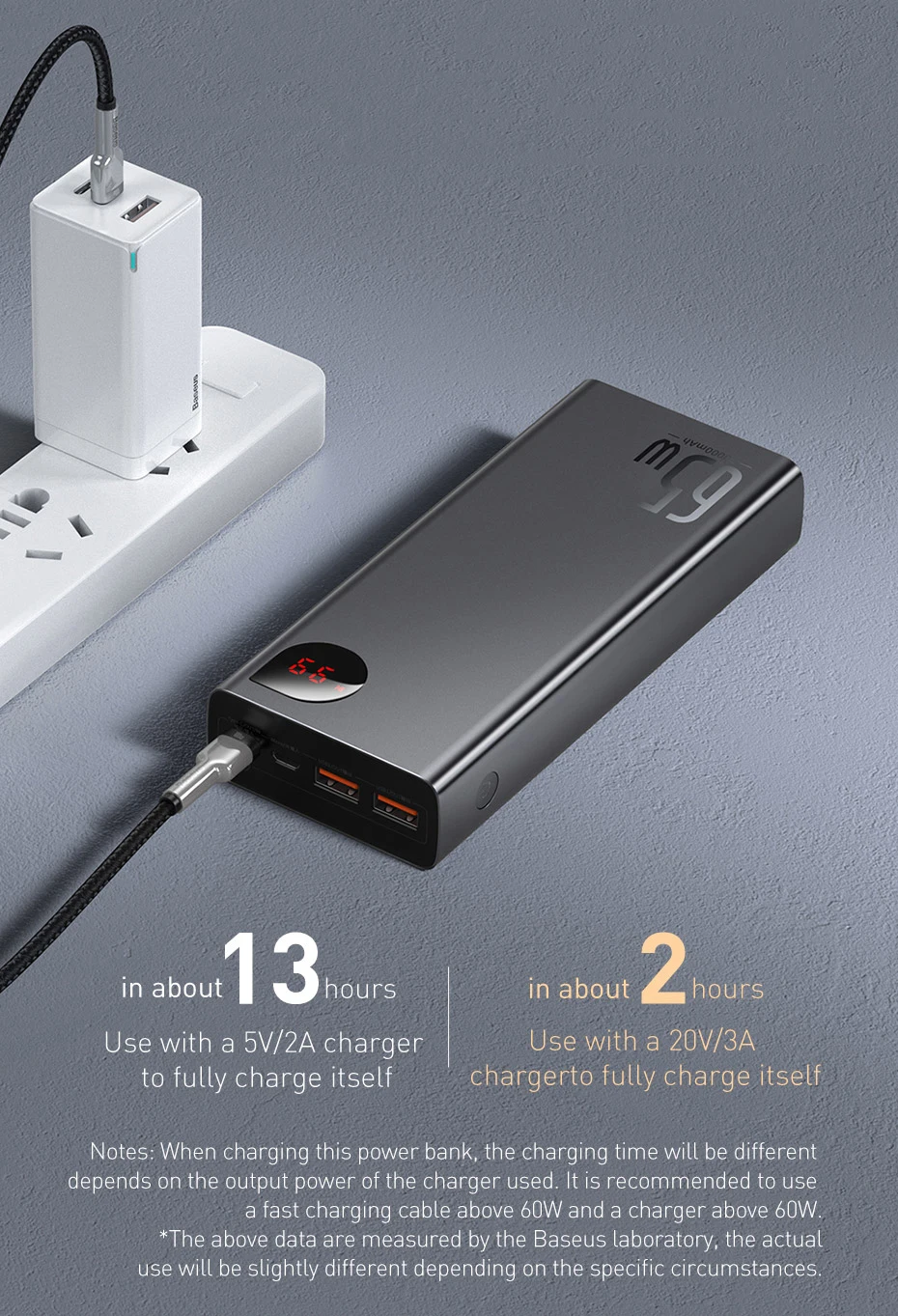 Baseus 22.5W/ 65W Power Bank 20000mAh Portable Fast Charging Powerbank Type C PD Qucik Charge Poverbank External Battery Charger