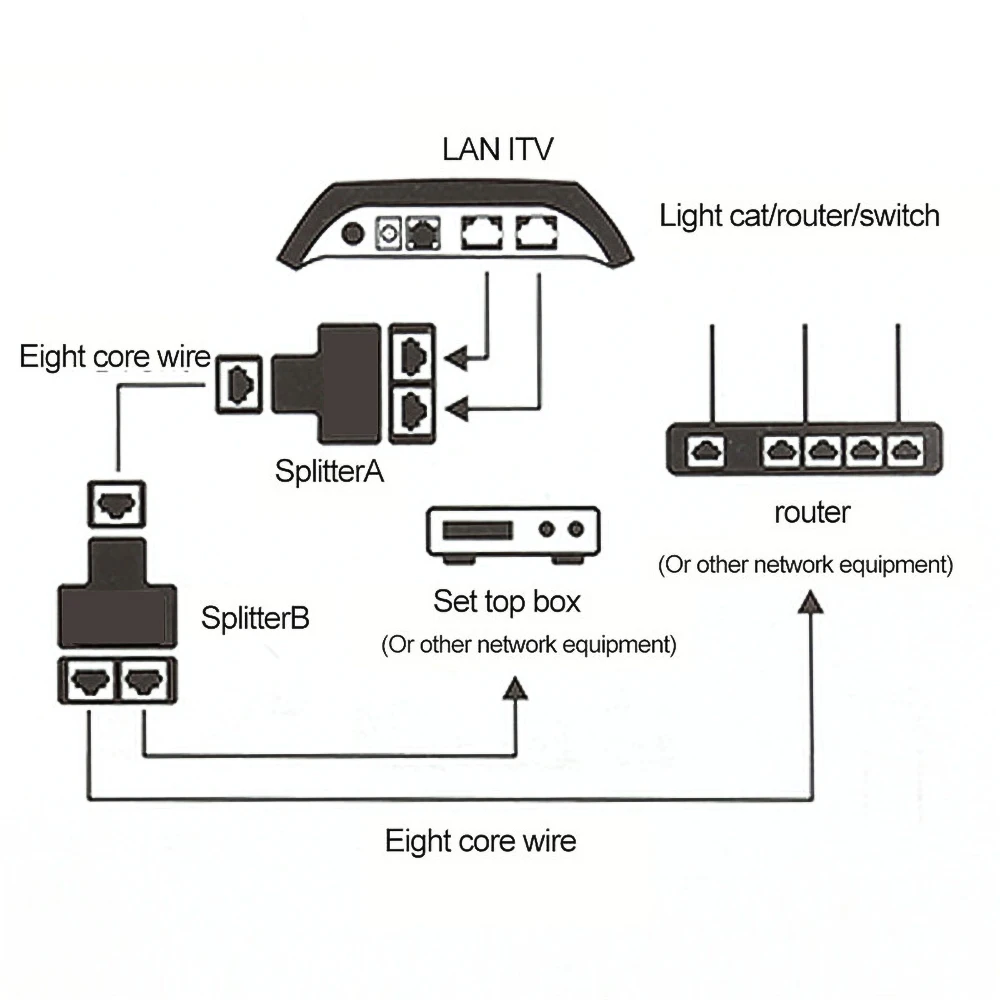 Разветвитель RJ45 1 на 2 порта Мама CAT5E CAT6 LAN Ethernet | Компьютеры и офис