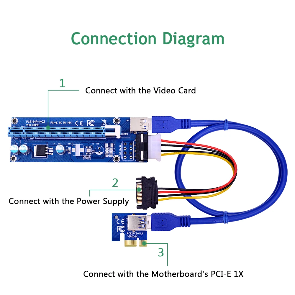 Райзер-карта CHIPAL VER006S PCI Express удлинитель PCI-E 1x на 16x PCIe USB 3 0 кабель SATA 4-контактный