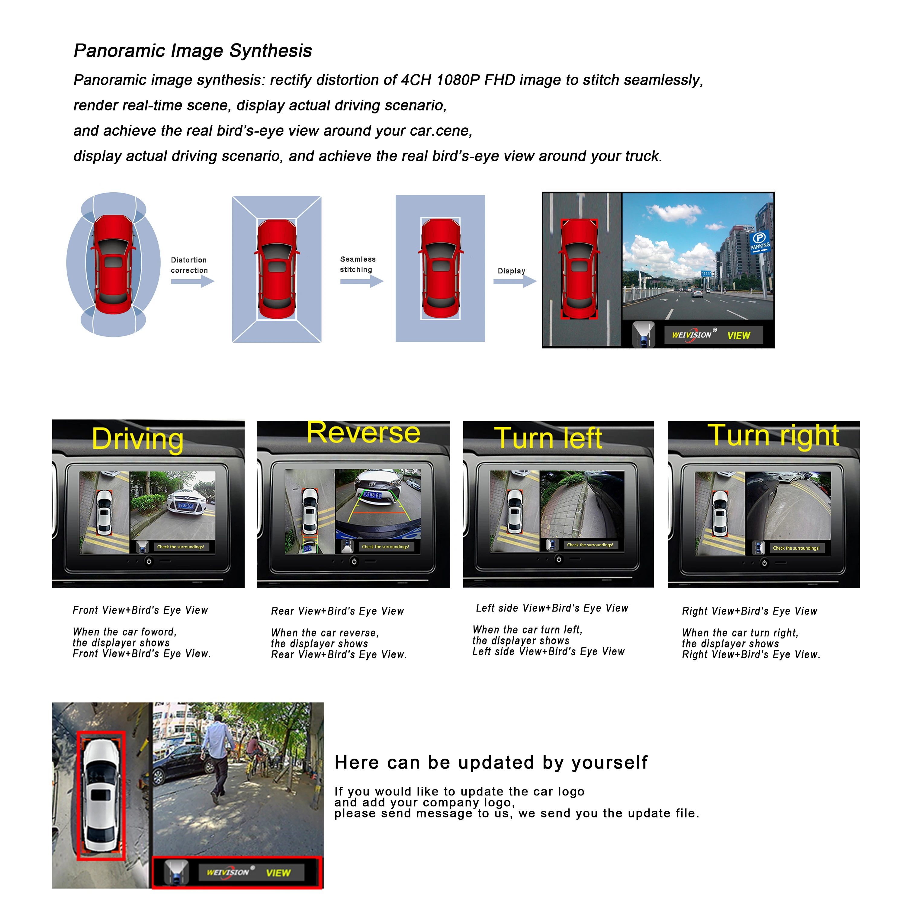 Автомобильные аксессуары панорамная камера с обзором на 360 градусов для Toyota Alphard