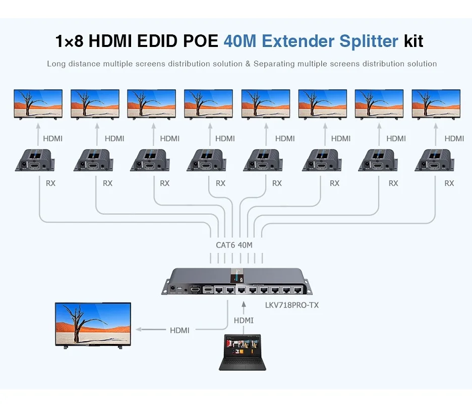 LKV718Pro 8-портовый HDMI-совместимый удлинитель 1080P до 40 м 1x8 1 передатчик 8 приемников с