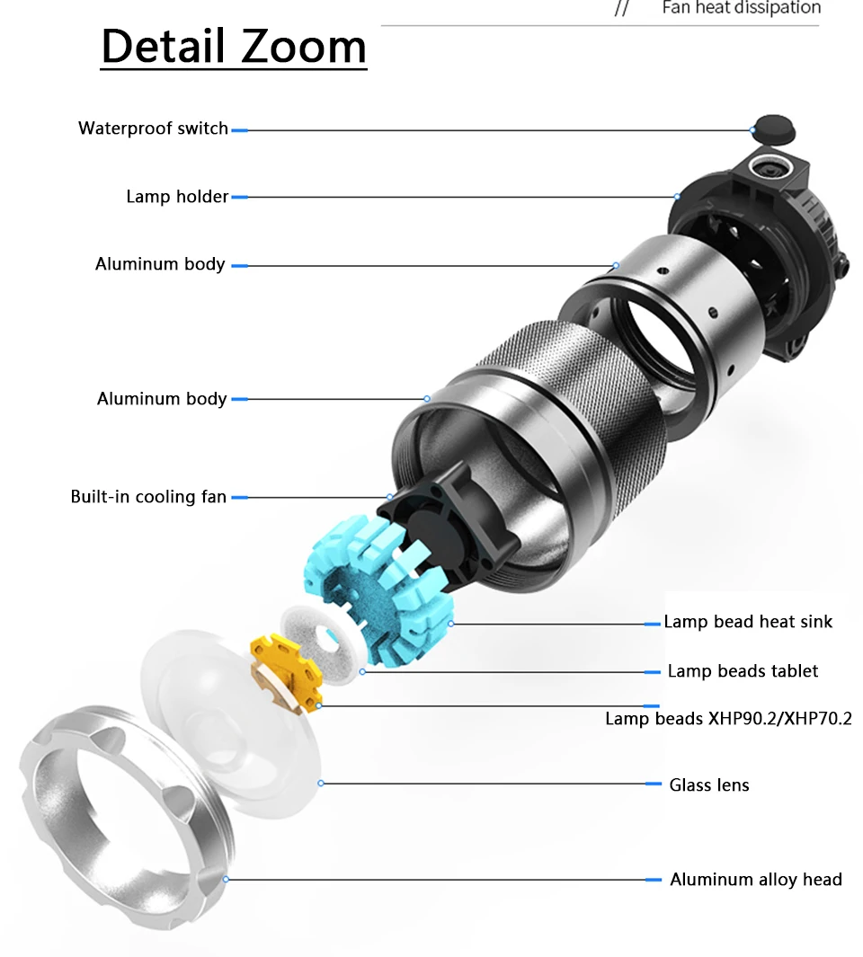 Most Powerful XHP90.2 Led Headlamp Built Cooling Fun Headlight Lamp Head Comping Flashlight Torch Zoom 18650 Rchargeable Battery | Лампы и