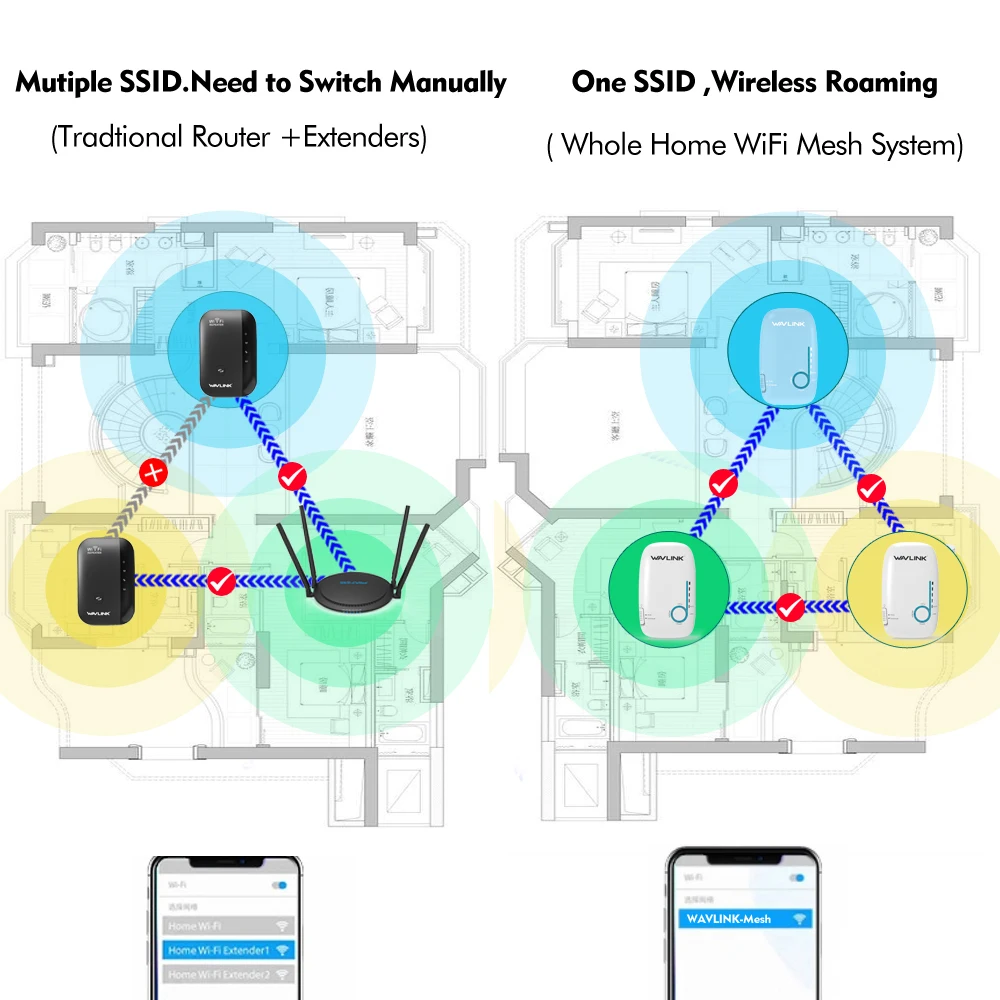 Wavlink гигабитный wifi роутер 5 ГГц AC1200 весь дом WiFi сеточная система беспроводной маршрутизатор настенный двухдиапазонный 2,4 ГГц Wi-Fi ретранслятор