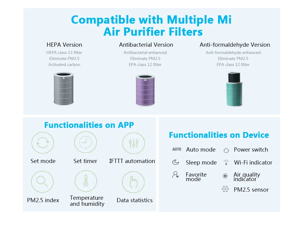 

Xiaomi Air Purifier 2H Filter Mi Air Cleaner Support Google Assistant/Amazon Alexa Voice Control MI Home APP Control Global Ver