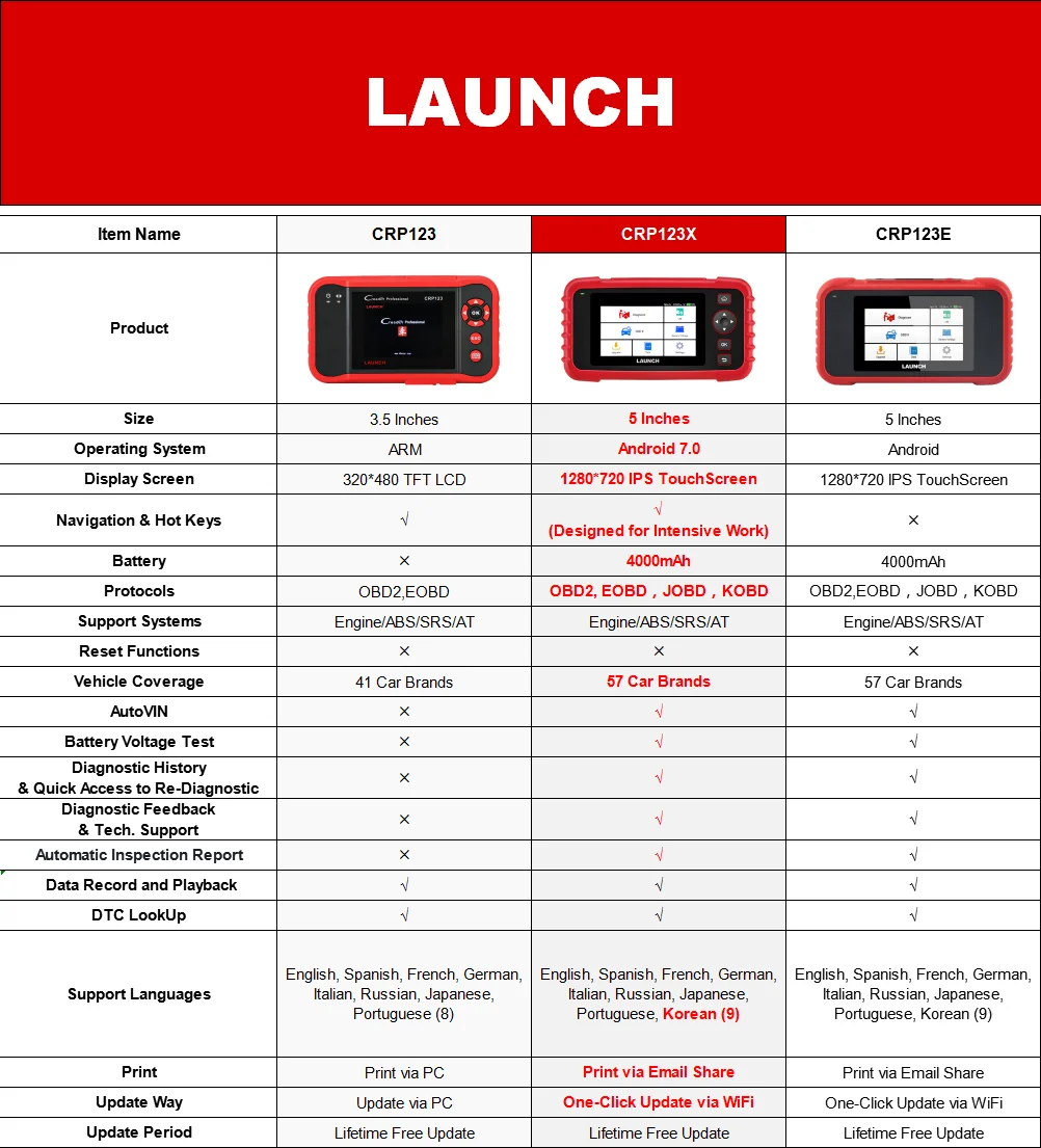 Launch X431 CRP123X OBD2 сканер автоматический считыватель кодов OBDII диагностический инструмент ENG AT ABS SRS launch сканер автомобильный инструмент crp123