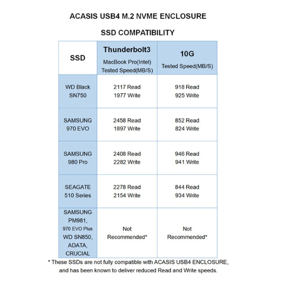 Acasis USB 4 0 Мобильный M.2 Nvme корпус 40 Гбит/с Type C Интерфейс совместим с Thunderbolt 3/4 и 4/3 2/3 1/3