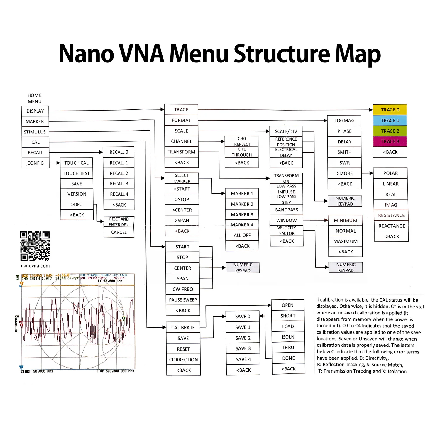 NEW Vector Network Analyzer Nanovna-H4 Antenna 50KHz~1.5GHz with 4&quotTouch Screen HF VHF UHF Wave Measuring Parameters Voltage |