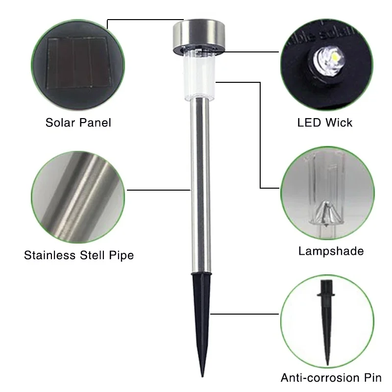

Solar Lawn Light Decoration Garden Hollow Lawn Lamp Outdoor Soalr Garden Lights Pathway Light Waterproof Garden Solar LED Light