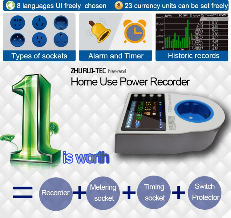 

Pr10 Home Power Metering Plug Socket / Home Energy Meter/Electricity Meters/16 Currency Units