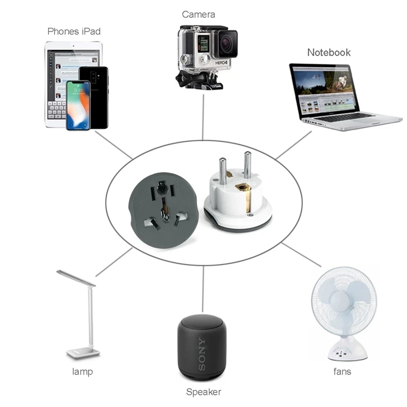 Универсальный преобразователь с европейской электрической вилкой 16 А 250 В