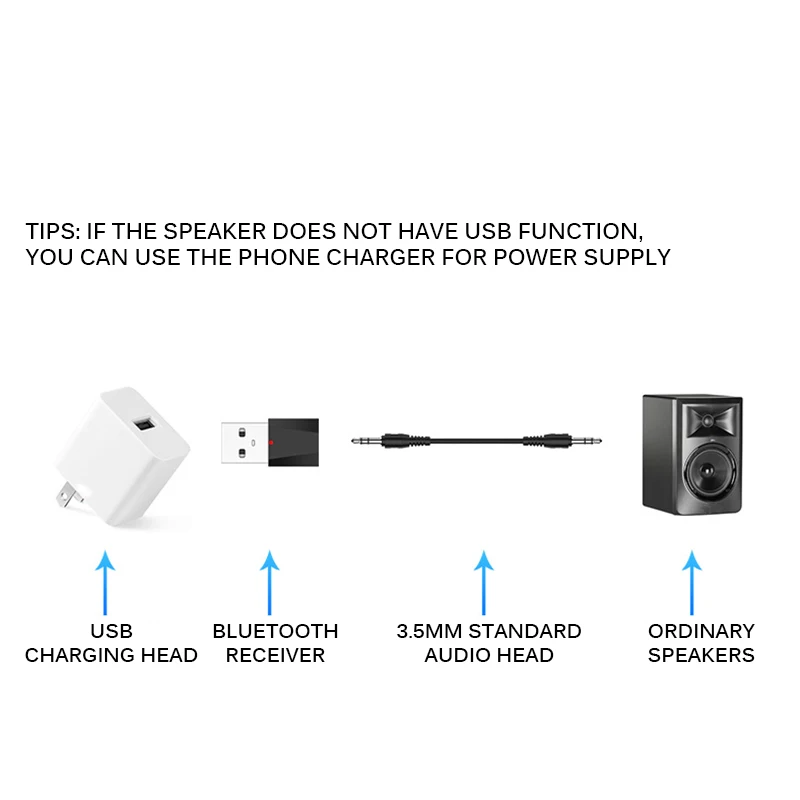 

Portable Bluetooth Transmitter Receiver Car AUX Cable Kit Bluetooth Wireless Adapter TV jack Wireless Earphone USB Adapter
