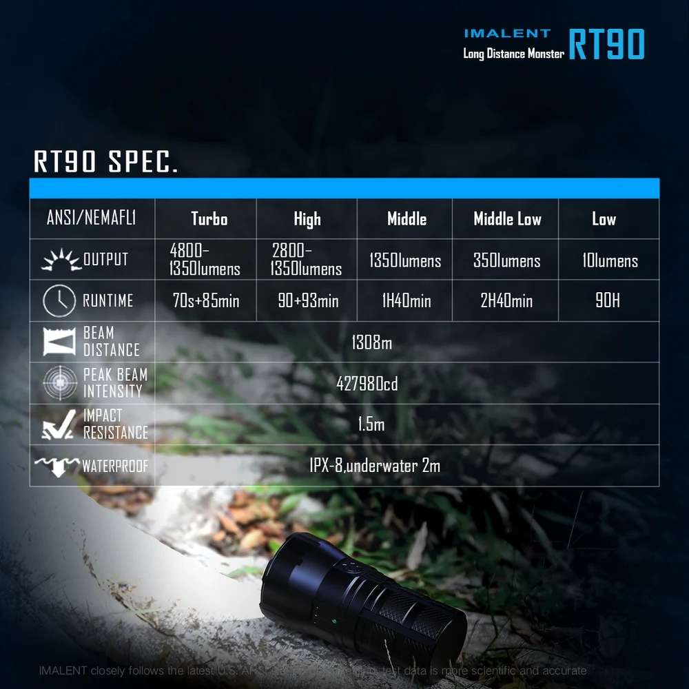 

IMALENT RT90 Outdoor Glare LED Flashlight Rechargeable IPX-8 Standard Waterproof Flashlight 4800 Lumens Glare Flashlight