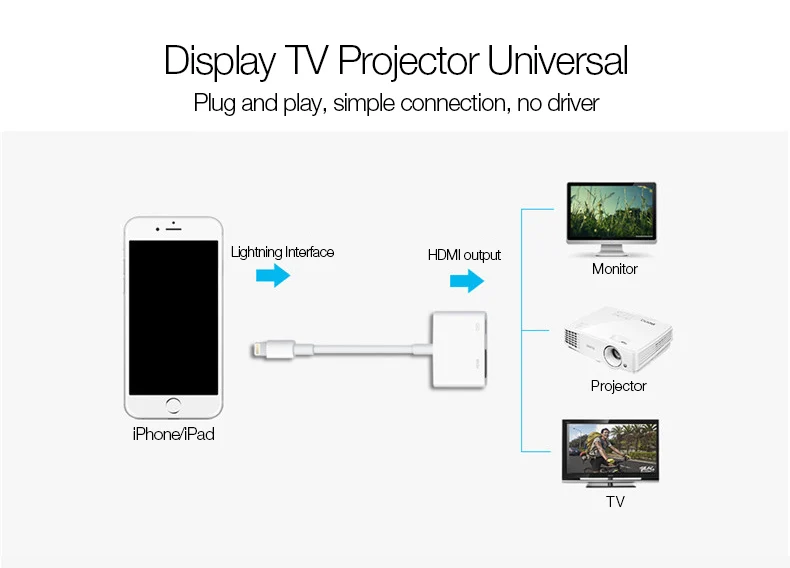 UTHAI C43 для Lightning type C to 1080P HDMI адаптер цифровой av-кабель для iphone XR X 8 7 11 ipad Air to 4K конвертер Android