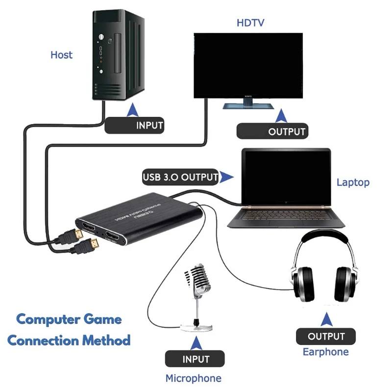 

USB3.0 4K Video Capture to USB Video Capture Card Dongle Live Stream HDMI-compatible Broadcast Device J0PB