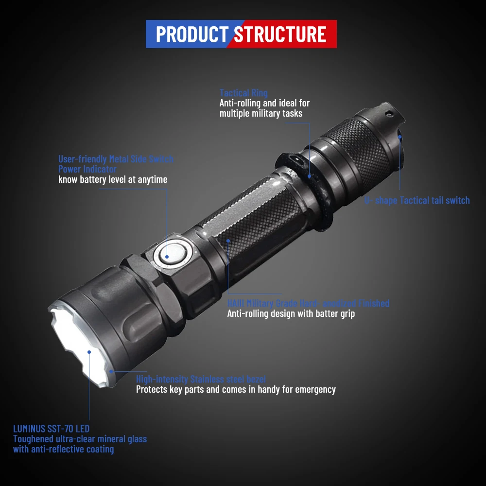 買取 Jetbeam 3ms 2000LMハイパワーled憲兵懐中電灯usb充電式戦術的な警察セキュリティ懐中電灯トーチ