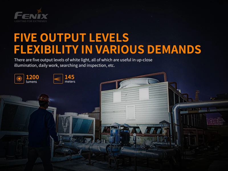 Налобный фонарь fenix HM61R Max 1200лм с зарядкой от USB 3500 мА/ч, фонарик с аккумулятором и нагрудная лампа