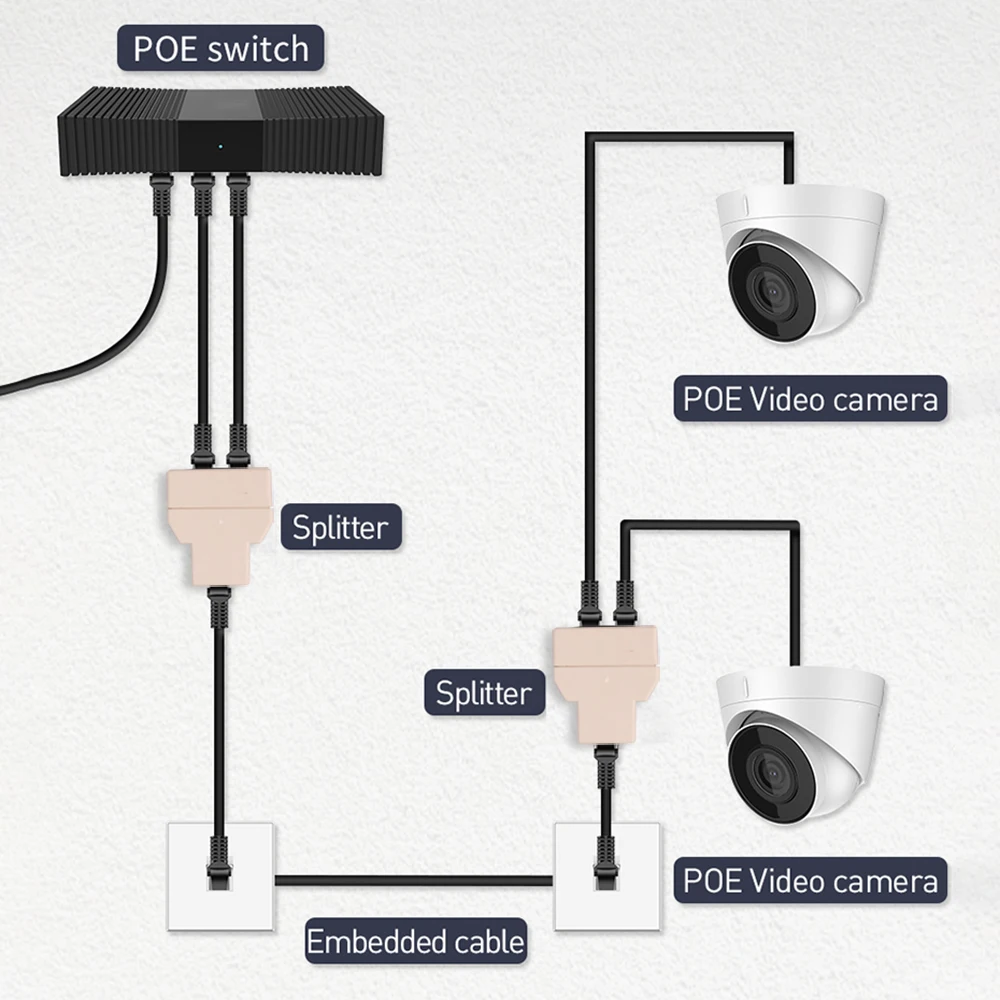 Разветвитель kebidumei гнездовой к гнезду RJ45 сетевой Ethernet-разветвитель Разъем LAN