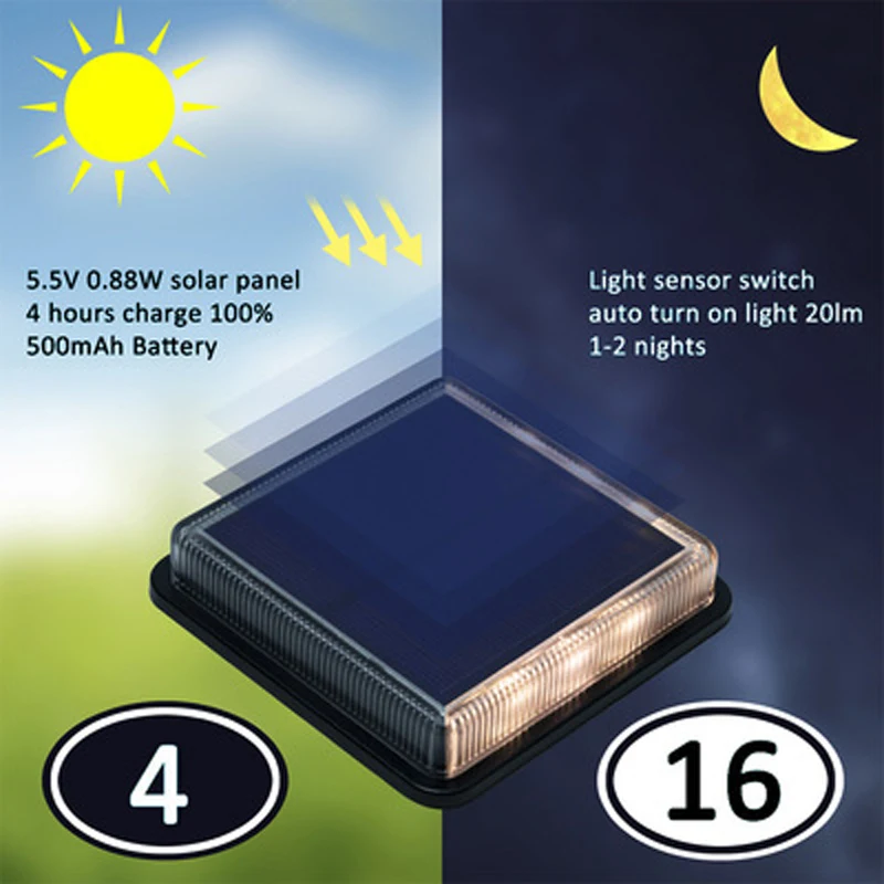 

Solar Light Led Outdoor Waterproof Lawn Landscape Light, Solar Lawn Path, Garden Garden Light Decoration