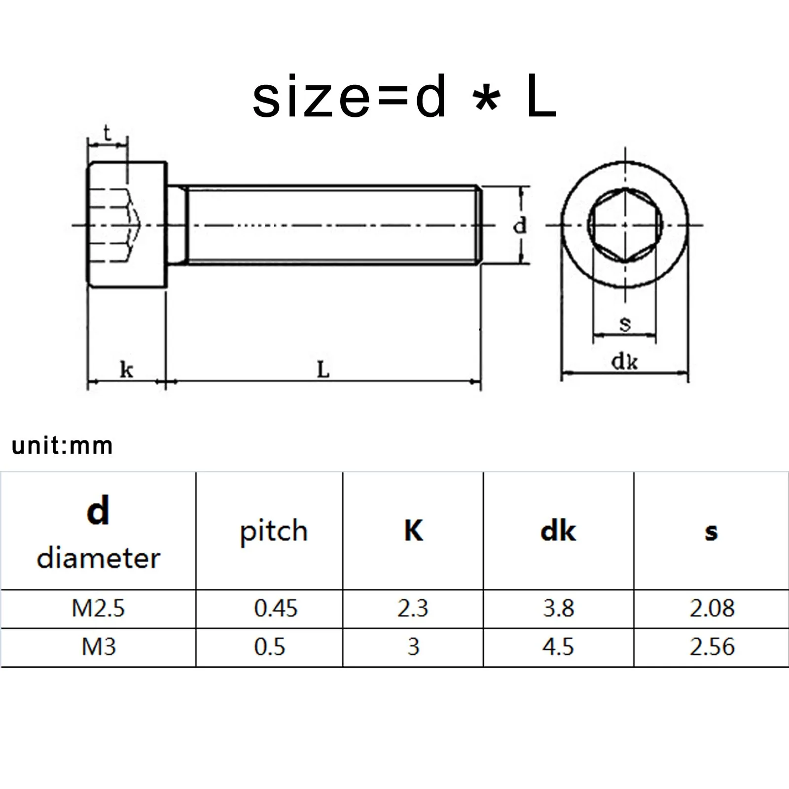 Din 912 (en iso 21269) «мелкая резьба». Винт внутренний шестигранник м6 mdm. Болт с внутренним шестигранником размеры. Винты m6 с шестигранной головкой. Din 912 m5 чертеж.
