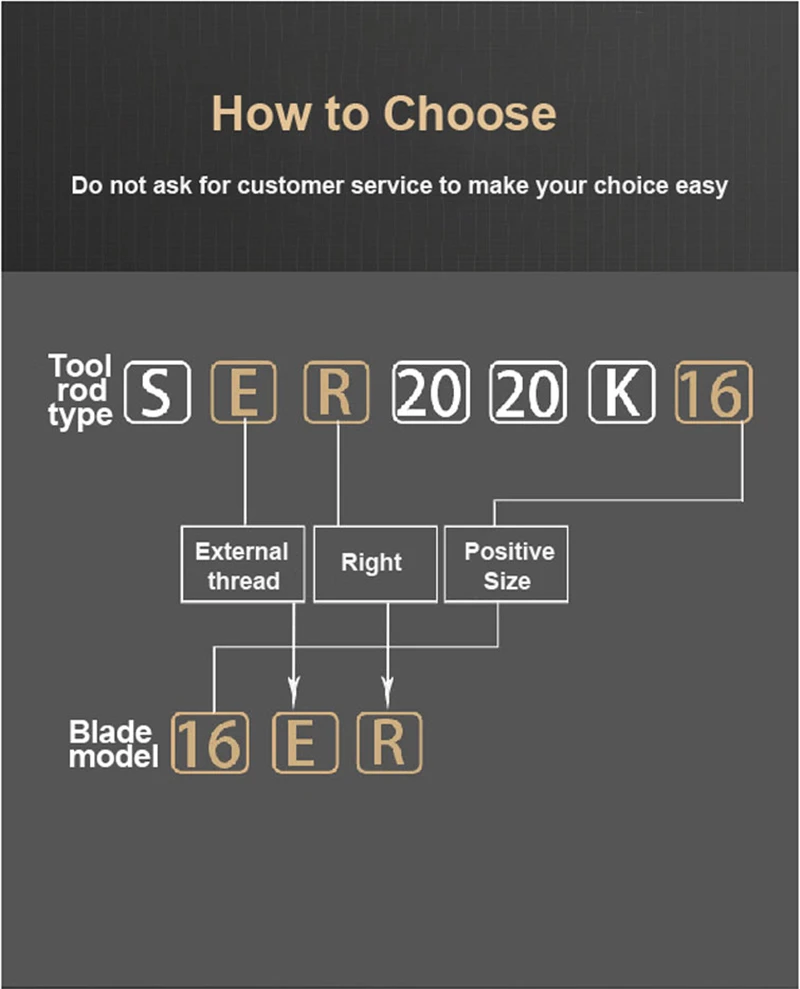 BEYOND SER SEL SER2020 SER2020K22 SEL2020K22 резьбы токарные инструменты 22ER карбидная вставка для токарного станка режущие инструменты сверлильный станок с ЧПУ