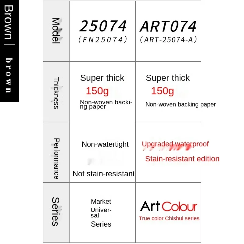 Рисунок 4 - Нетканые обои, Современные Простые