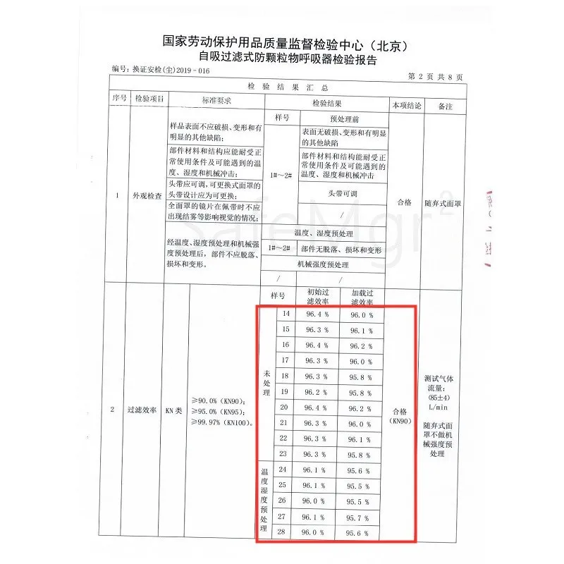 

10/20/50/100Pcs KN90 Mouth Mask Protection 4ply Anti Dust Daily Foldable Particles Filter Ear-loop with QR code Breathable Haze