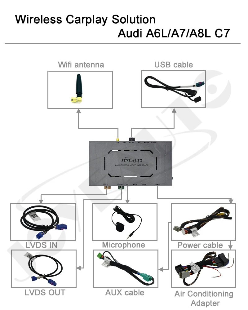 Joyeauto беспроводная Apple CarPlay для Audi A6 A7 B9 C7 2012 2017 MMI RMC маленький 6 5 &quot7&quot экран OEM