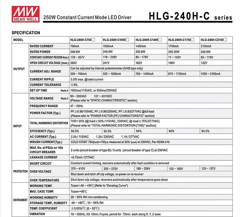 Тайваньский Meanwell Светодиодный драйвер hlg-240h-c1400b 250 Вт Диммируемый источник питания IP65 для 5 шт. cree cxb3590/clu048 1212