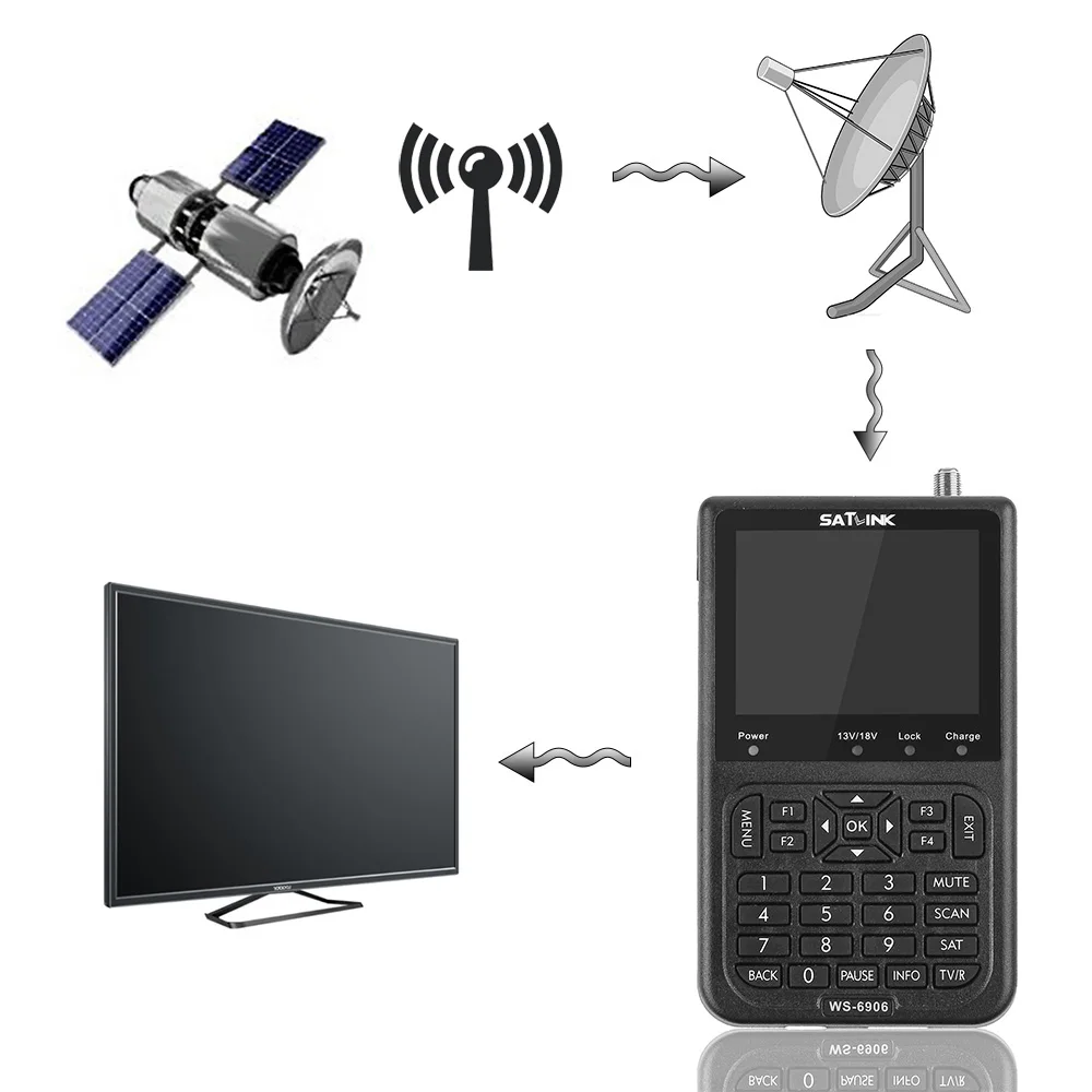Digital Satellite Meter Signal Finder SATlink WS-6906 DVB-S FTA Data Satellite Signal Meter Finder 3.5" LCD US UK EU AU Plug