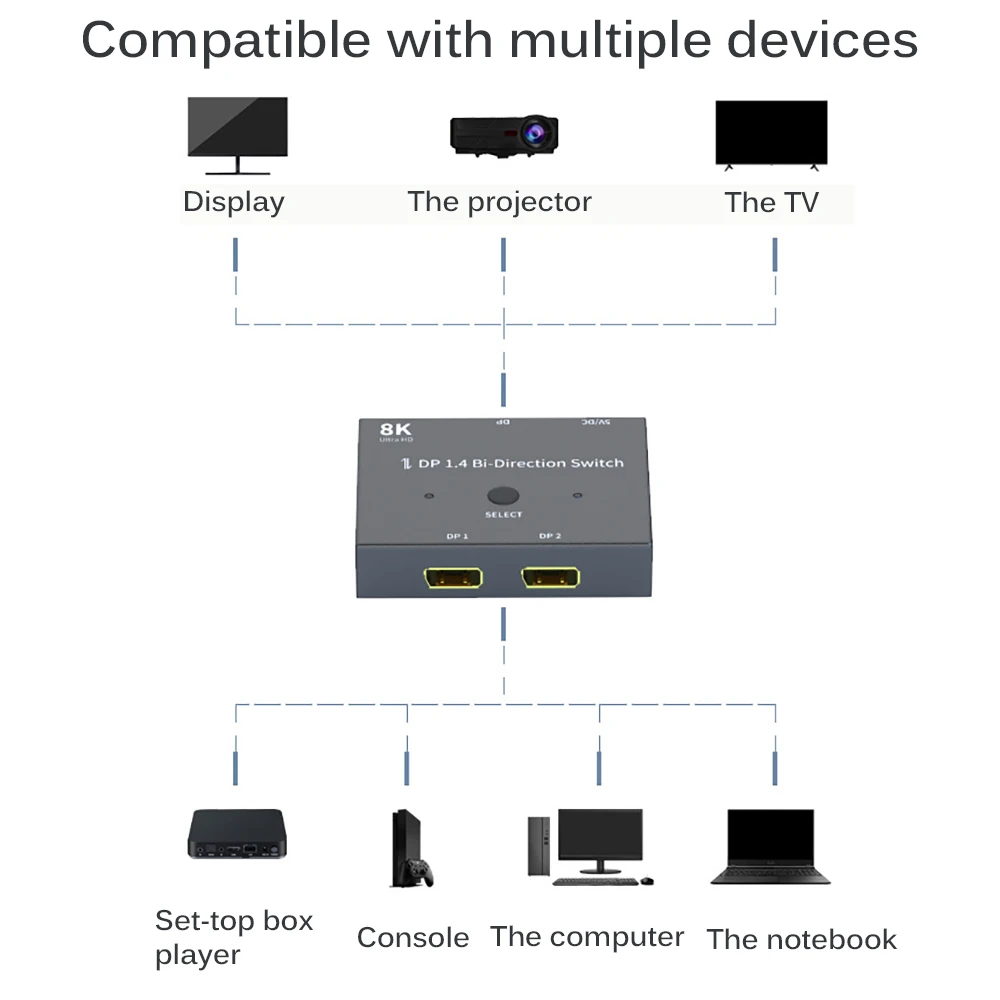

8K Two-Way Switch 3D Mini 3-Port HDMI Switch 1.4b 8K Switcher HDMI Splitter 1080P 3 In 1 Out Port Hub For DVD HDTV Xbox PS3 PS4