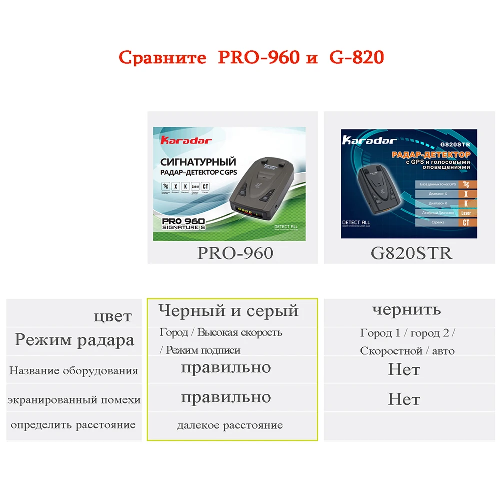 Детектор радаров Karadar Pro960 антирадар для России детектор подписи лазерные полосы