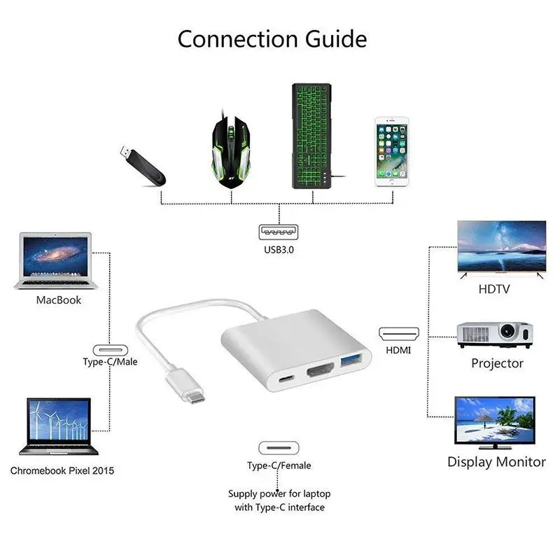 USB-хаб 3 в 1 адаптер USB Type-C совместимый с Hdmi 4K поддержка Samsung Dex mode USB-C док-станция PD