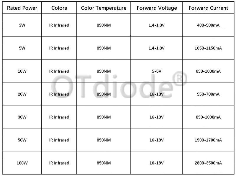 High Power LED Chip IR Infrared 850nm 3W 10W 20W 30W 50W 100W Emitter Diode COB Light Lamp Matrix 850 nm for Night Vision Camera