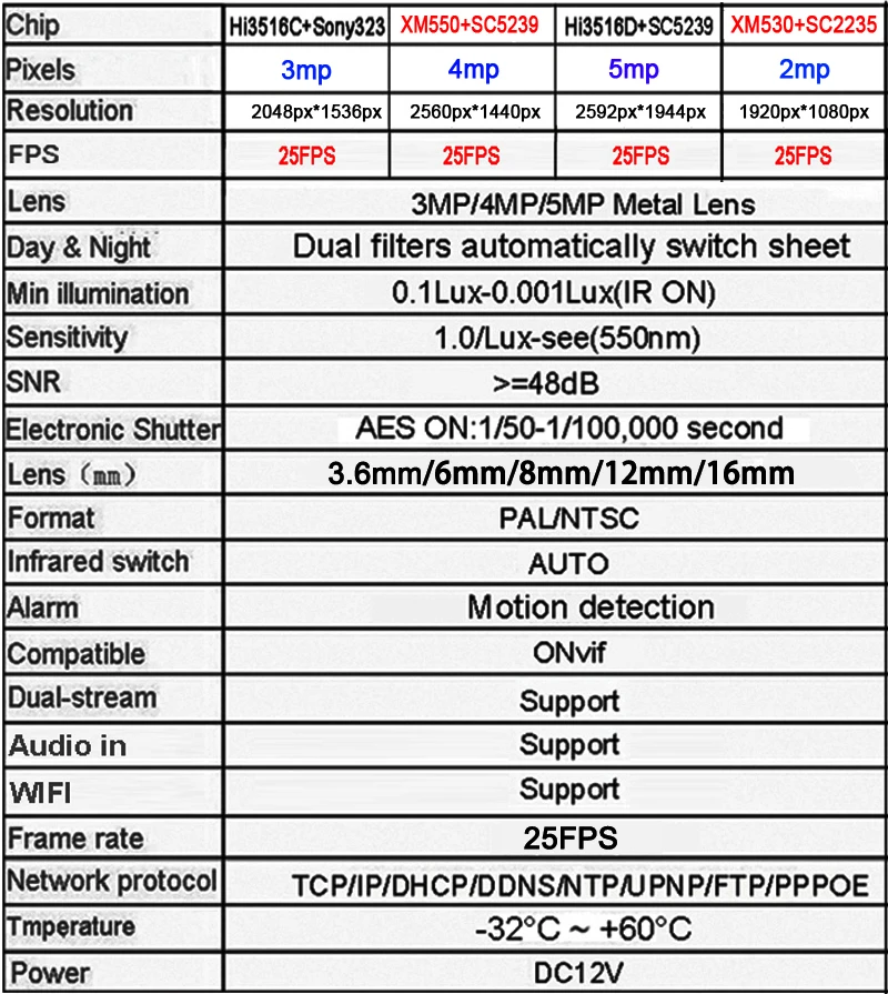 5MP/4MP/3MP/2MP 36pcs infared H.265+ ICsee 25fps 128G ONVIF IP66 наружная двухзвуковая Водонепроницаемая wifi беспроводная IP CCTV камера