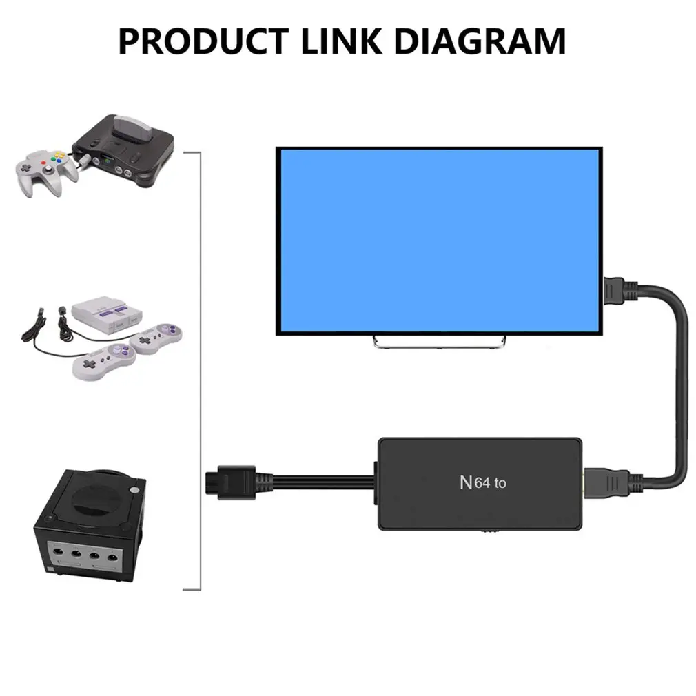 For NGC/SNES/N64 To HDMI-compatible Converter Adapter 1080P Nintend 64 GameCube Full Digital Cable N64 | Электроника