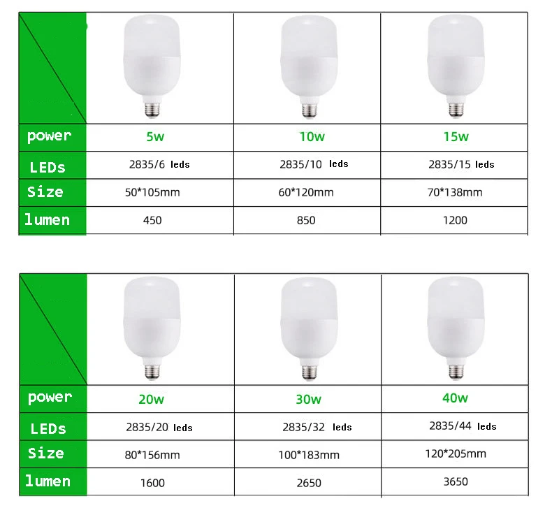 AC185-265V bubble ball bulb Led plastic E27 B22 energy saving light high lamp 30W 40W 50W | Лампы и освещение