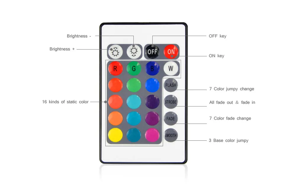 1 м 3 м 5 м IP20 3528 SMD DC 5 в USB зарядное устройство источник питания светодиодный светильник RGB пульт дистанционного управления USB кабель адаптер Светодиодный светильник Декор