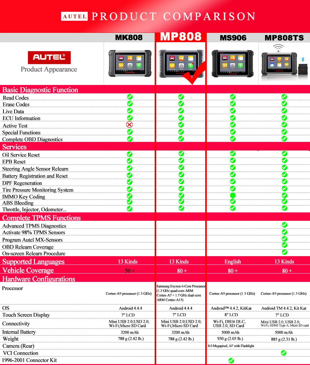 Autel MaxiPro MP808 диагностический инструмент PK DS808 DS708 Maxisys MS906 Автомобильный сканер сброса услуги ключ кодирования OBD OBD2 сканер