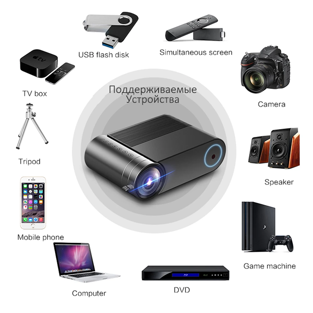 Миниатюрный светодиодный проектор AAO YG420/YG421 720 P 1280x720 портативный беспроводной