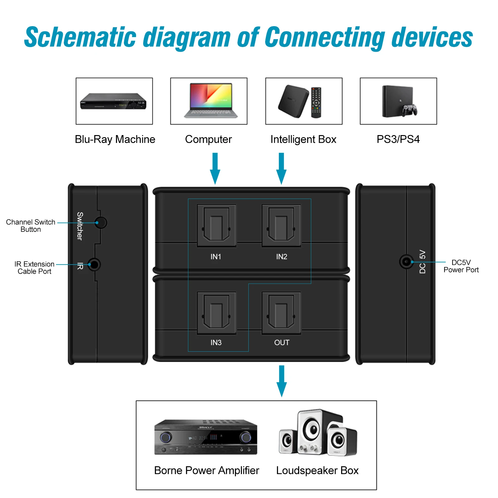 3 в 1 цифровой аудиопереключатель из оптического волокна с поддержкой LPCM2.0/DTS/Φ