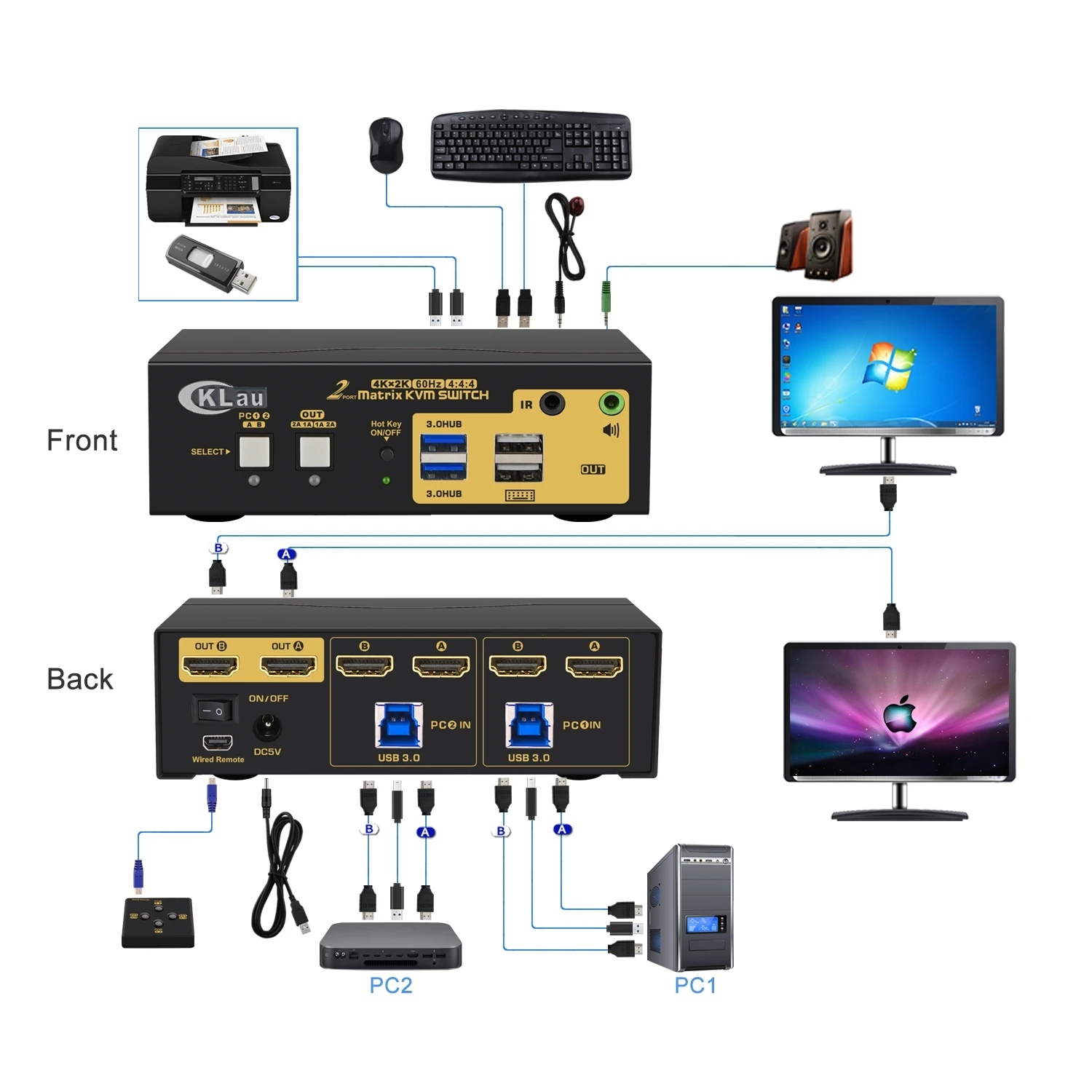 CKLau 2x2 USB 3 0 двойной монитор Матрица HDMI KVM переключатель с аудио совместимый 4K x 2K @ 60