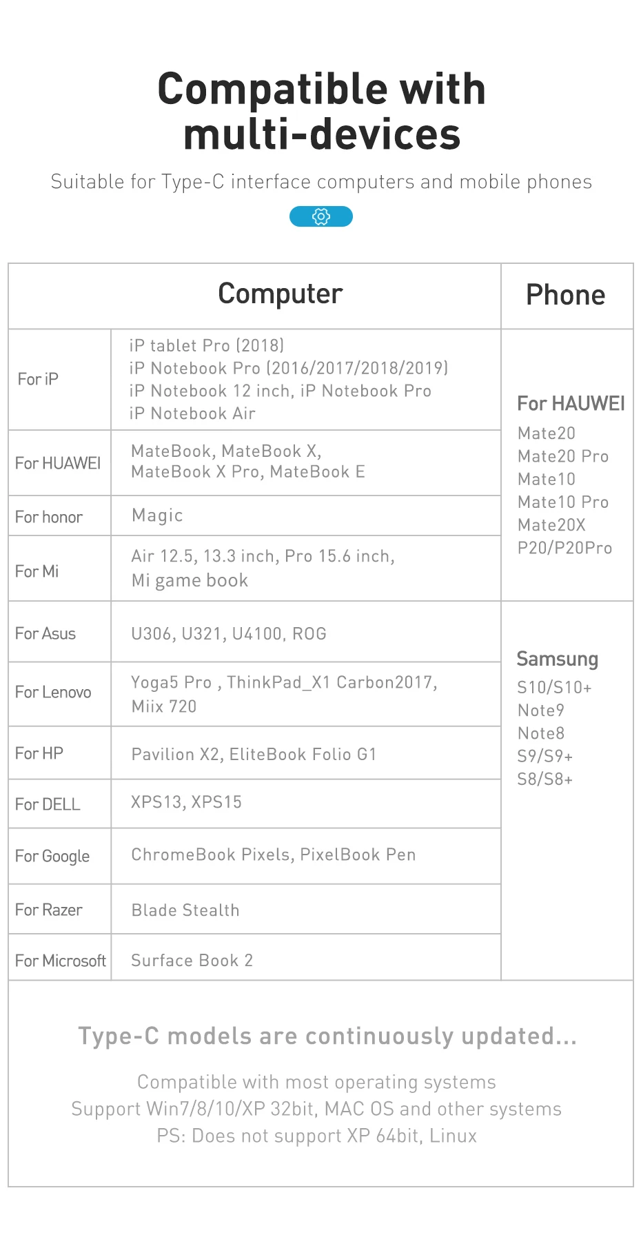 Baseus Мульти USB C концентратор к HDMI USB 3,0 type C концентратор для iPad Pro несколько портов USB-C type-C usb-концентратор, адаптер для MacBook Pro Air
