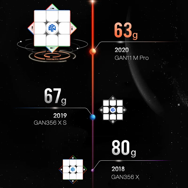 GAN11M Pro 3x3x3 Магнитный скоростной кубик Профессиональный GAN11 M мягкий УФ-пазл без
